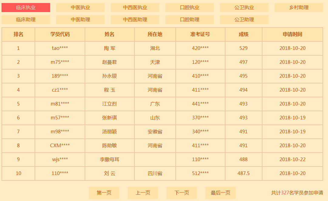 ҽѧ������2018���ٴ�ִҵҽʦ�����γ�Ч�����